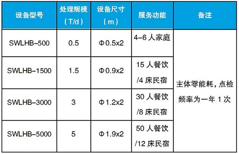 無動力生物濾盒003.jpg